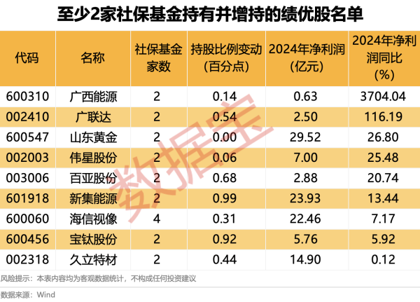 实盘配资炒股 美股盘前丨美国上周初请失业金人数24.1万人 三大股指期货集体上涨