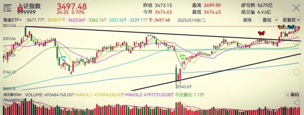 股票配资社区 7月8日股市收盘: 量价齐升气氛拉满, A股距3500仅差0.11点! 狂欢中该警惕什么?